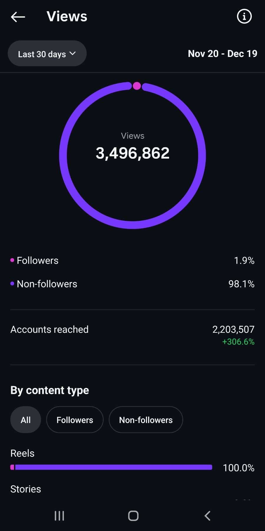 Truesight analytics 6